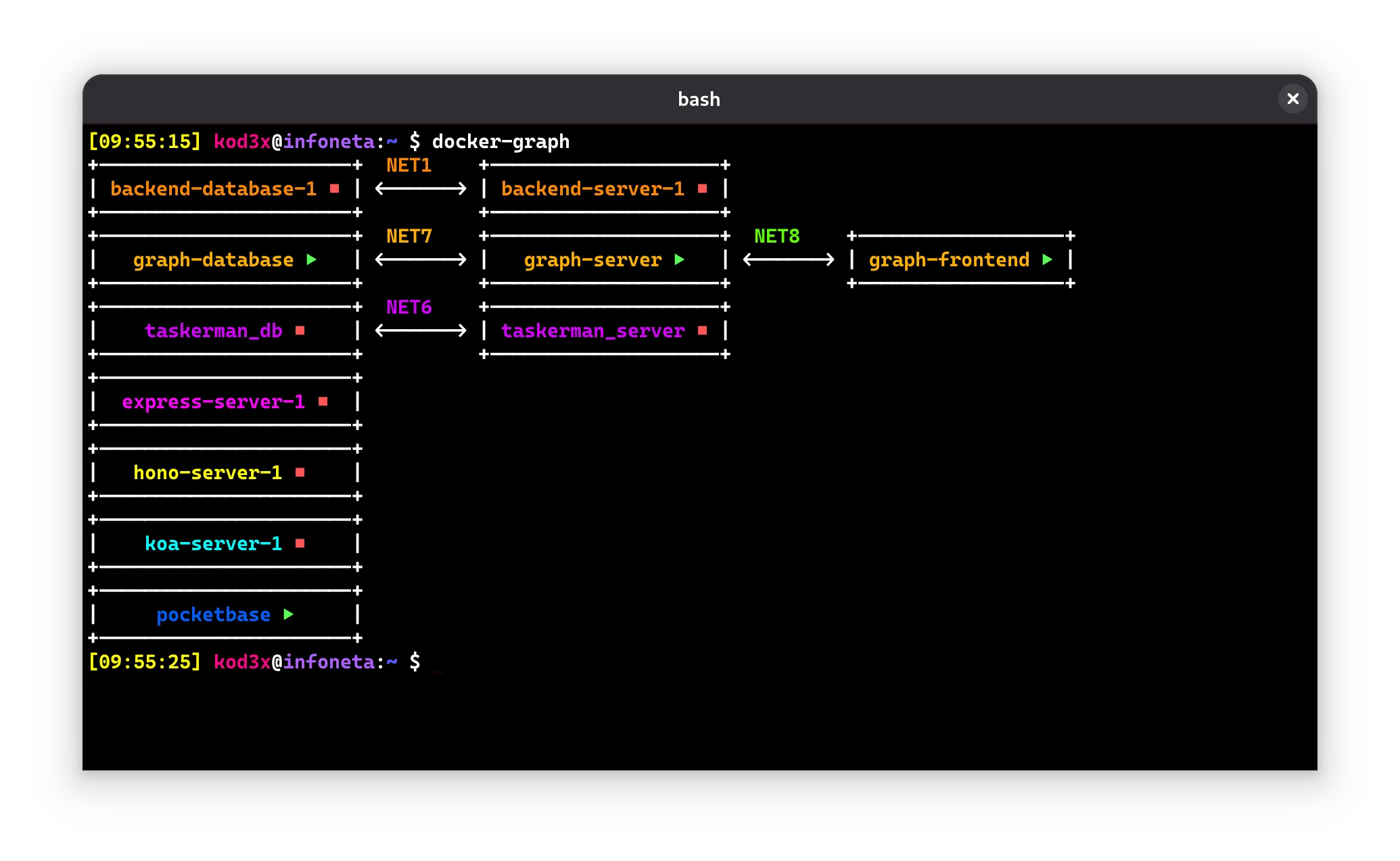 Docker Graph Visualizer